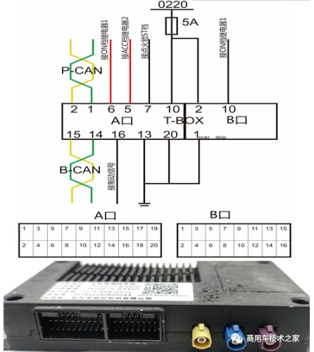 T-BOXDƬ